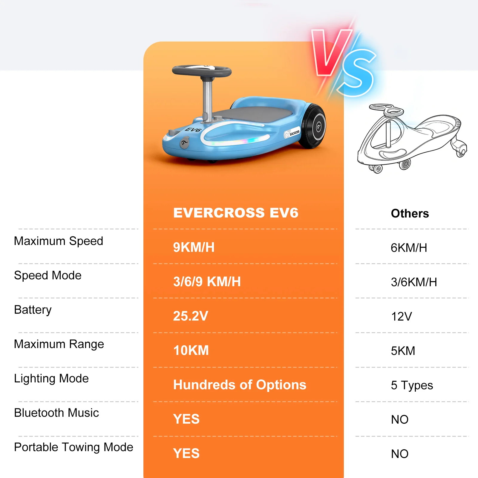 EVERCROSS EV6 Kids Electric Car, 4-in-1 Scooter and Rocker - Image 11